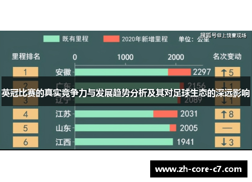 英冠比赛的真实竞争力与发展趋势分析及其对足球生态的深远影响