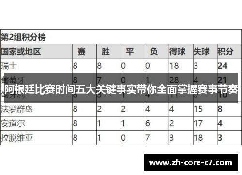 阿根廷比赛时间五大关键事实带你全面掌握赛事节奏