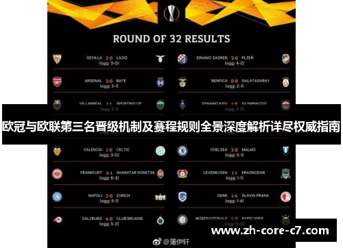欧冠与欧联第三名晋级机制及赛程规则全景深度解析详尽权威指南