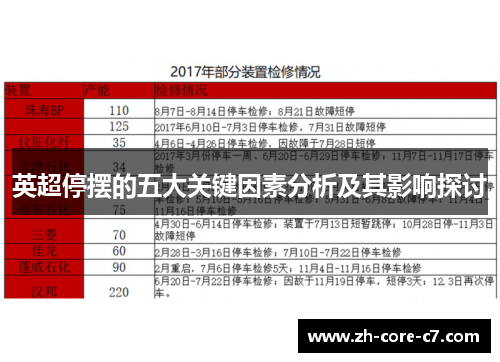 英超停摆的五大关键因素分析及其影响探讨