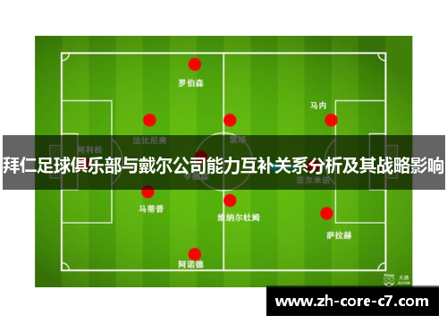 拜仁足球俱乐部与戴尔公司能力互补关系分析及其战略影响