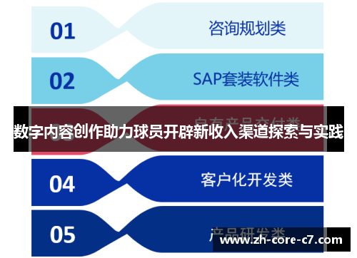 数字内容创作助力球员开辟新收入渠道探索与实践
