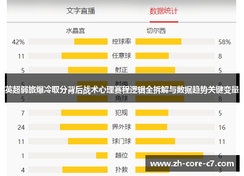 英超弱旅爆冷取分背后战术心理赛程逻辑全拆解与数据趋势关键变量